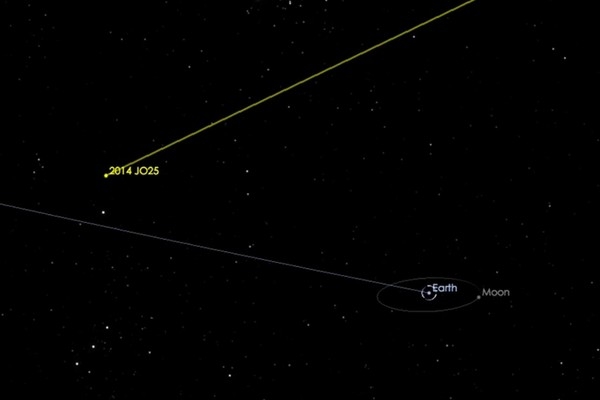 Imagem da Nasa mostra trajetria do asteroide que passar 'perto' da Terra