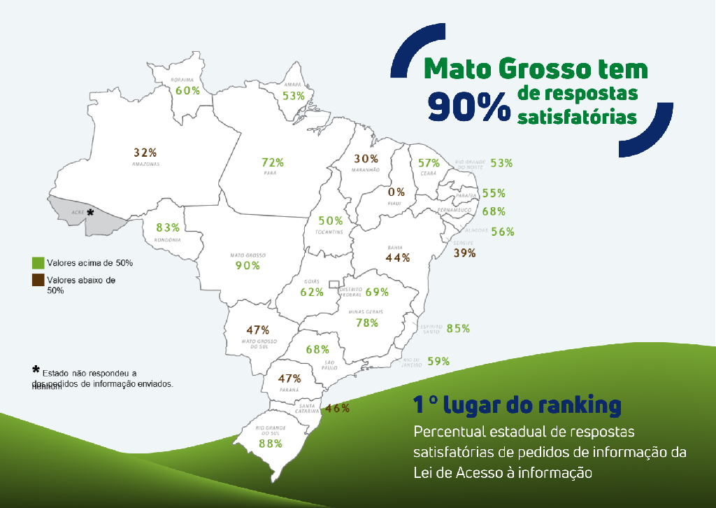 ilustrao - Foto: Sema-MT